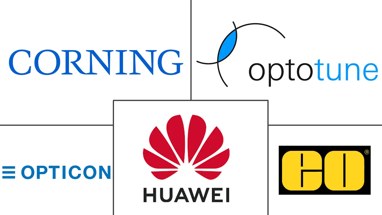 液态镜头模块市场规模