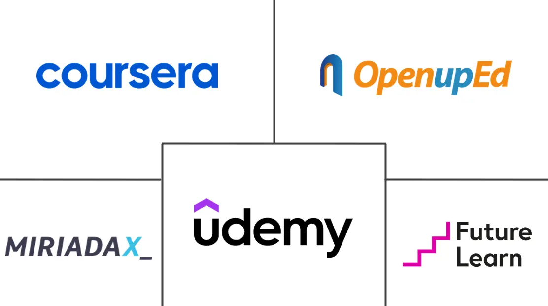 欧洲 MOOC 市场规模