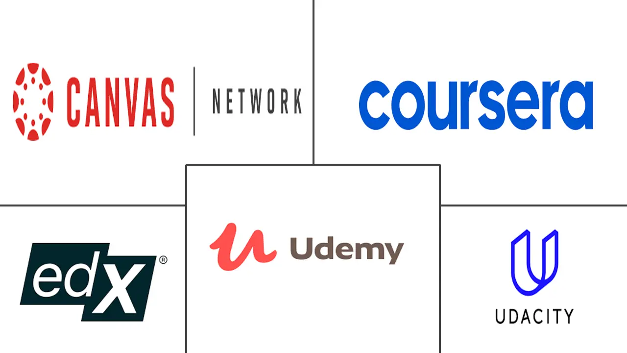 GCC 大规模开放在线课程市场规模