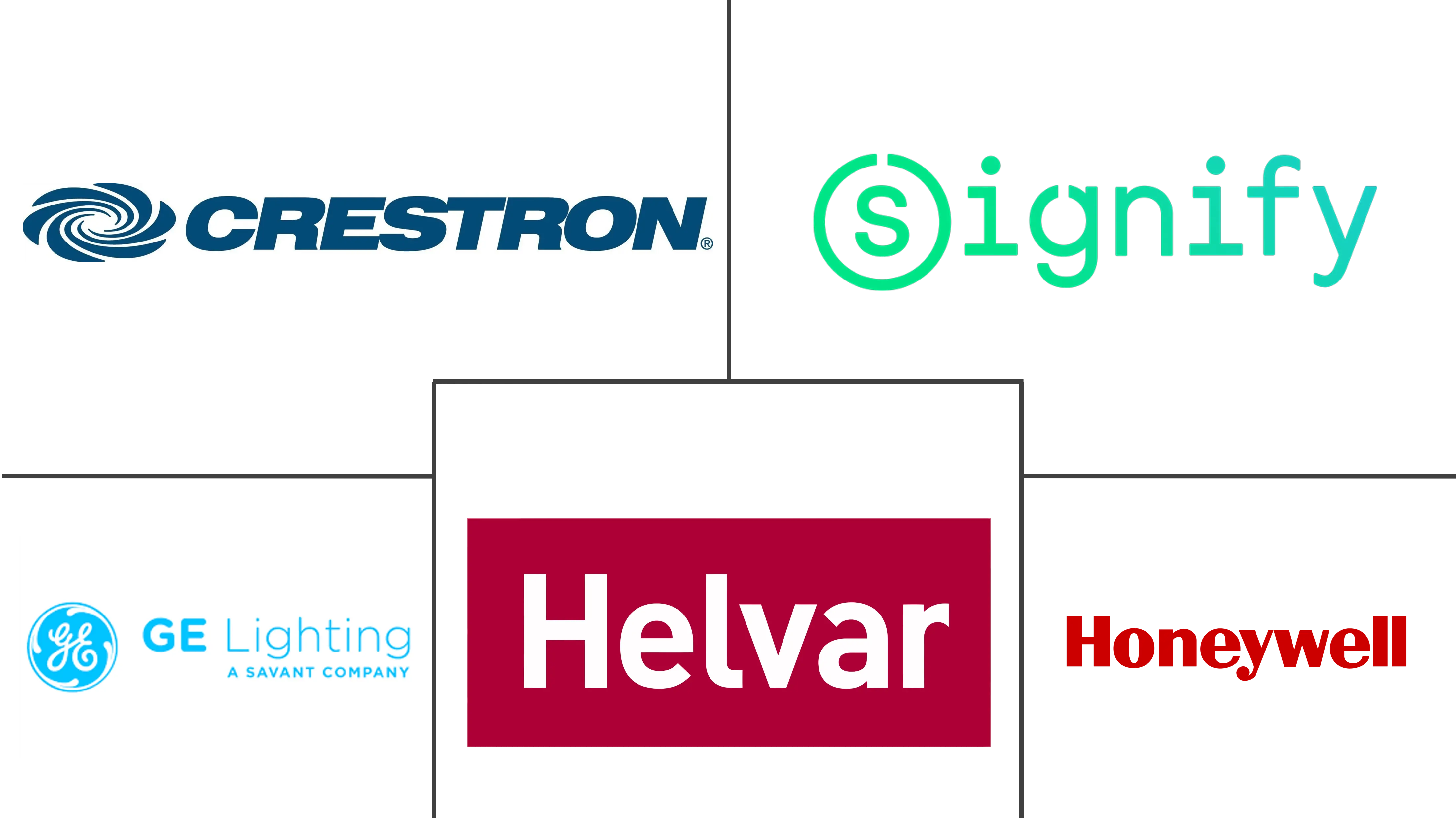 欧洲照明控制系统市场规模