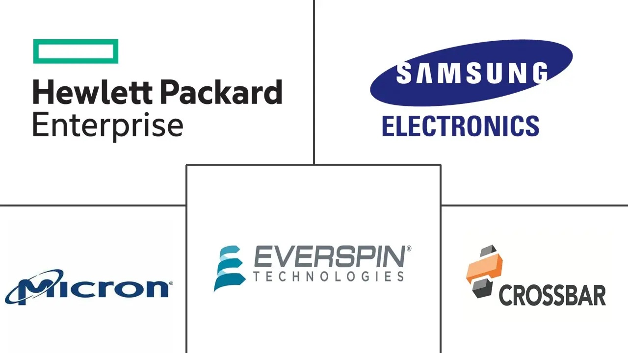 存储级内存市场规模