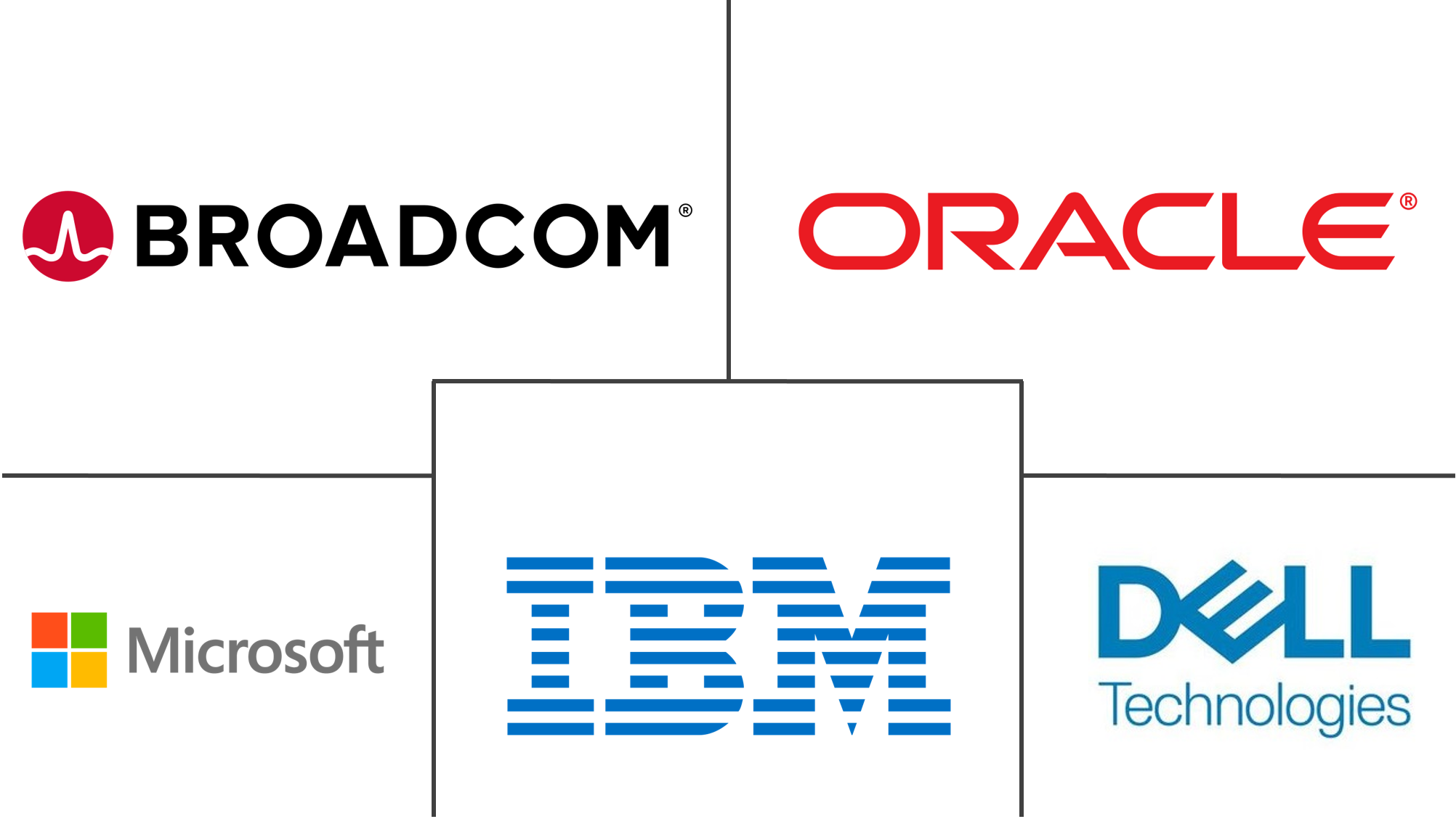 云身份和访问管理软件市场规模