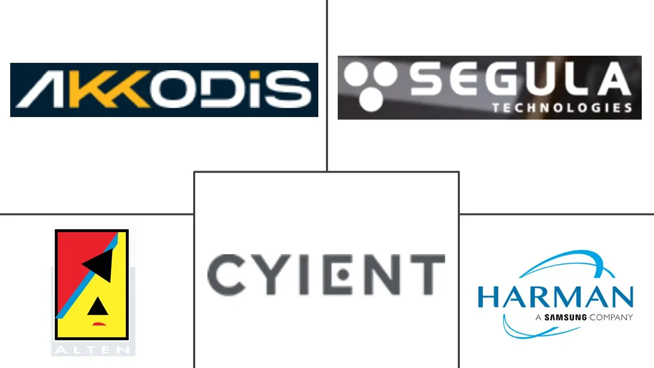 欧洲工程研究与开发 (ER&D) 服务市场规模和份额分析