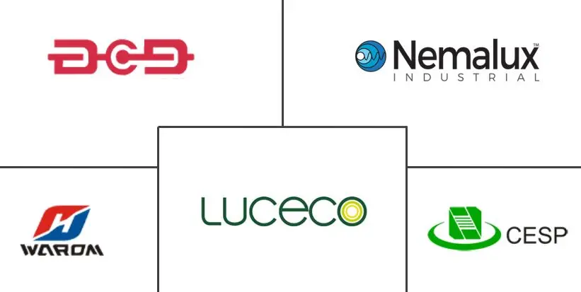 危险场所 LED 照明市场规模