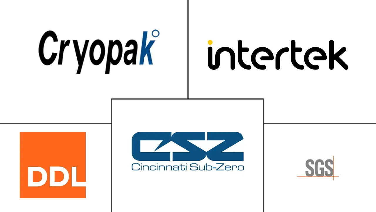 北美封装测试市场规模