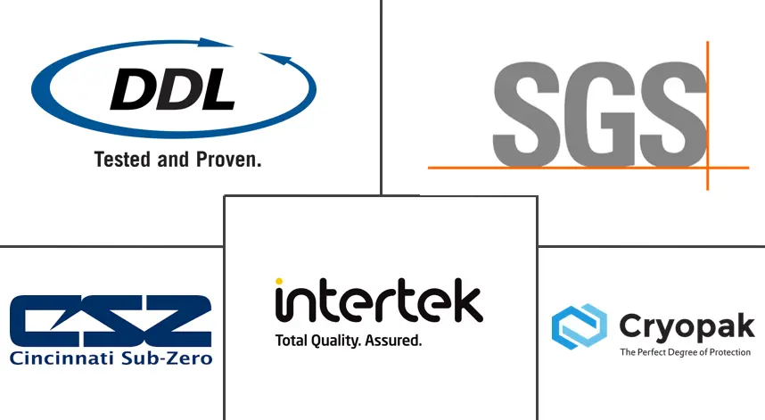 拉丁美洲包装测试市场规模