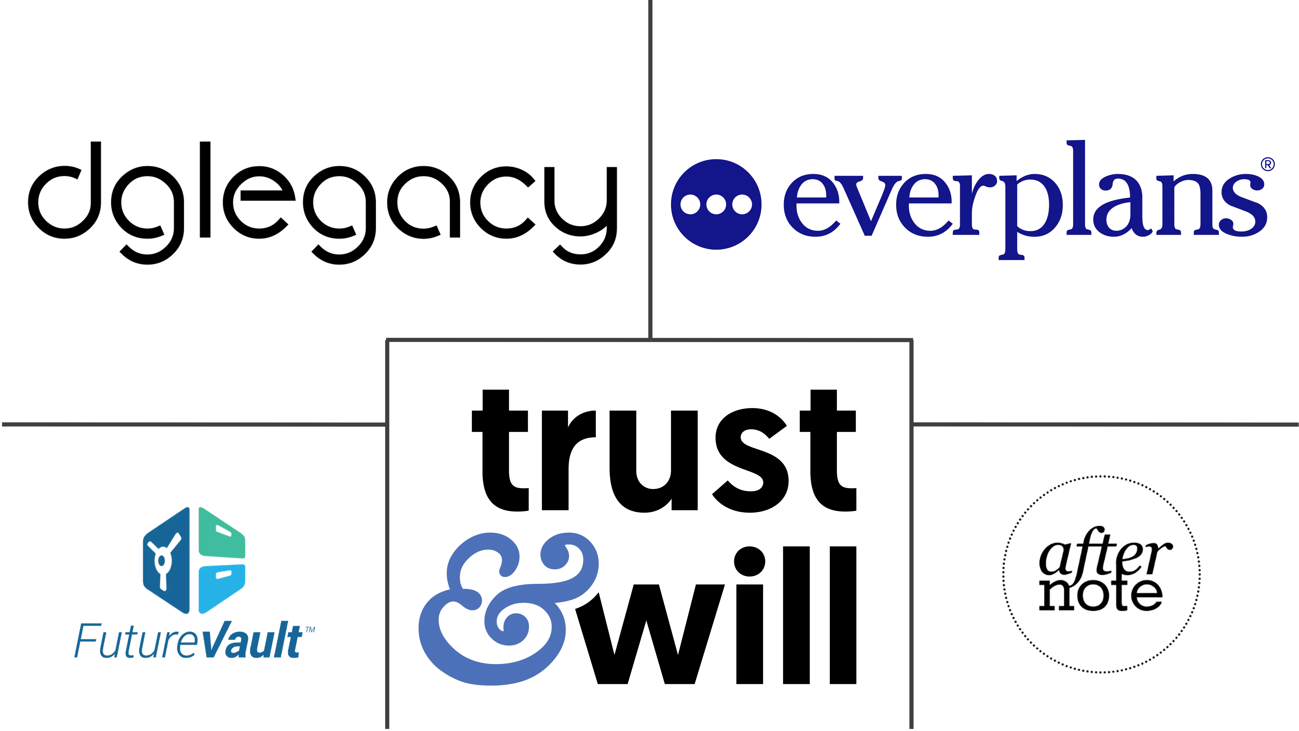 数字遗产市场规模