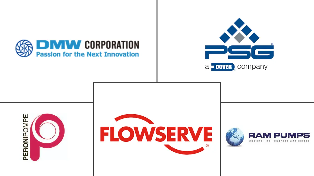 往复泵市场规模