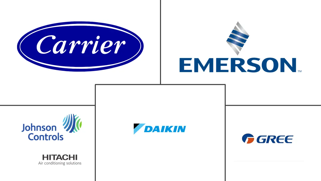 美国空调设备市场规模