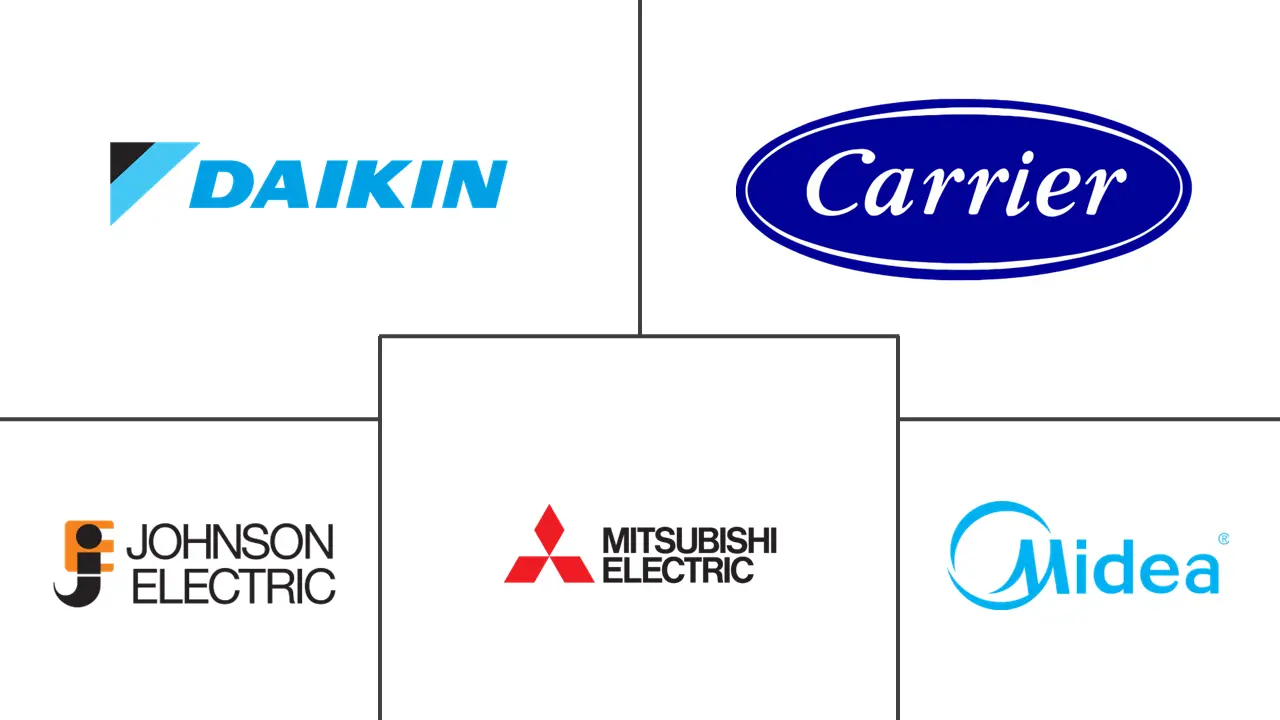 可变制冷剂流量 (VRF) 市场规模和份额