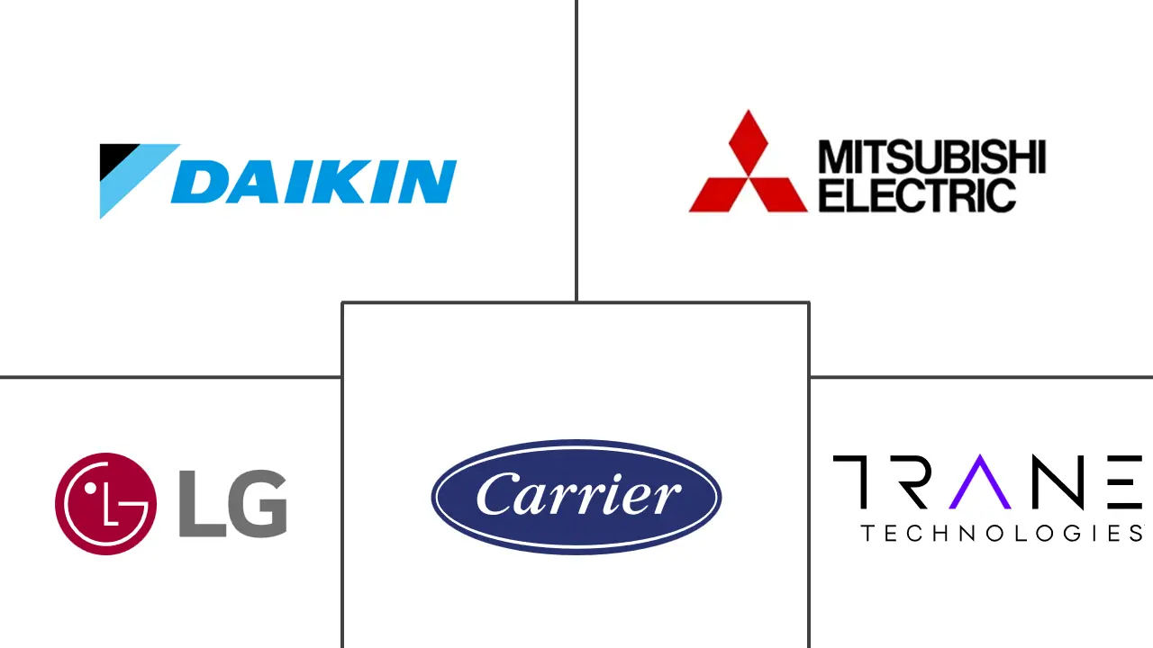 科威特热泵市场规模和份额