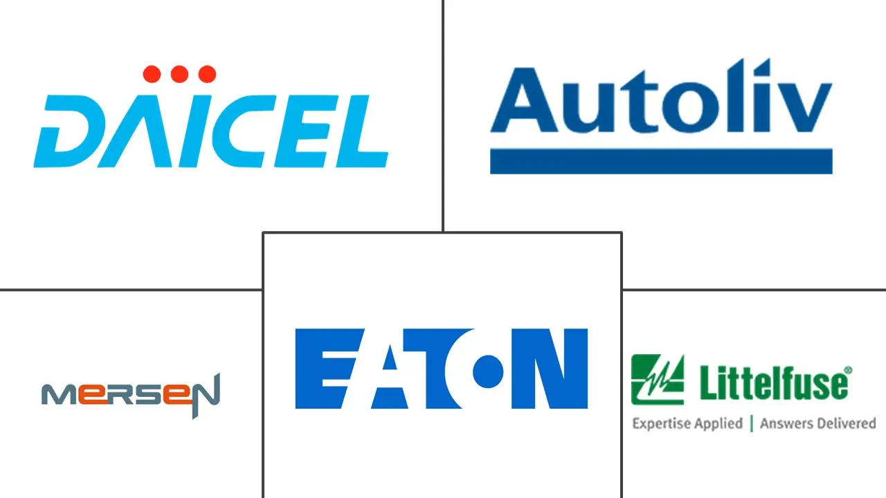 高温保险丝市场规模