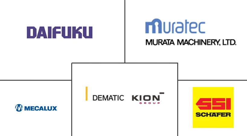 北美自动存储和检索系统市场规模和份额分析