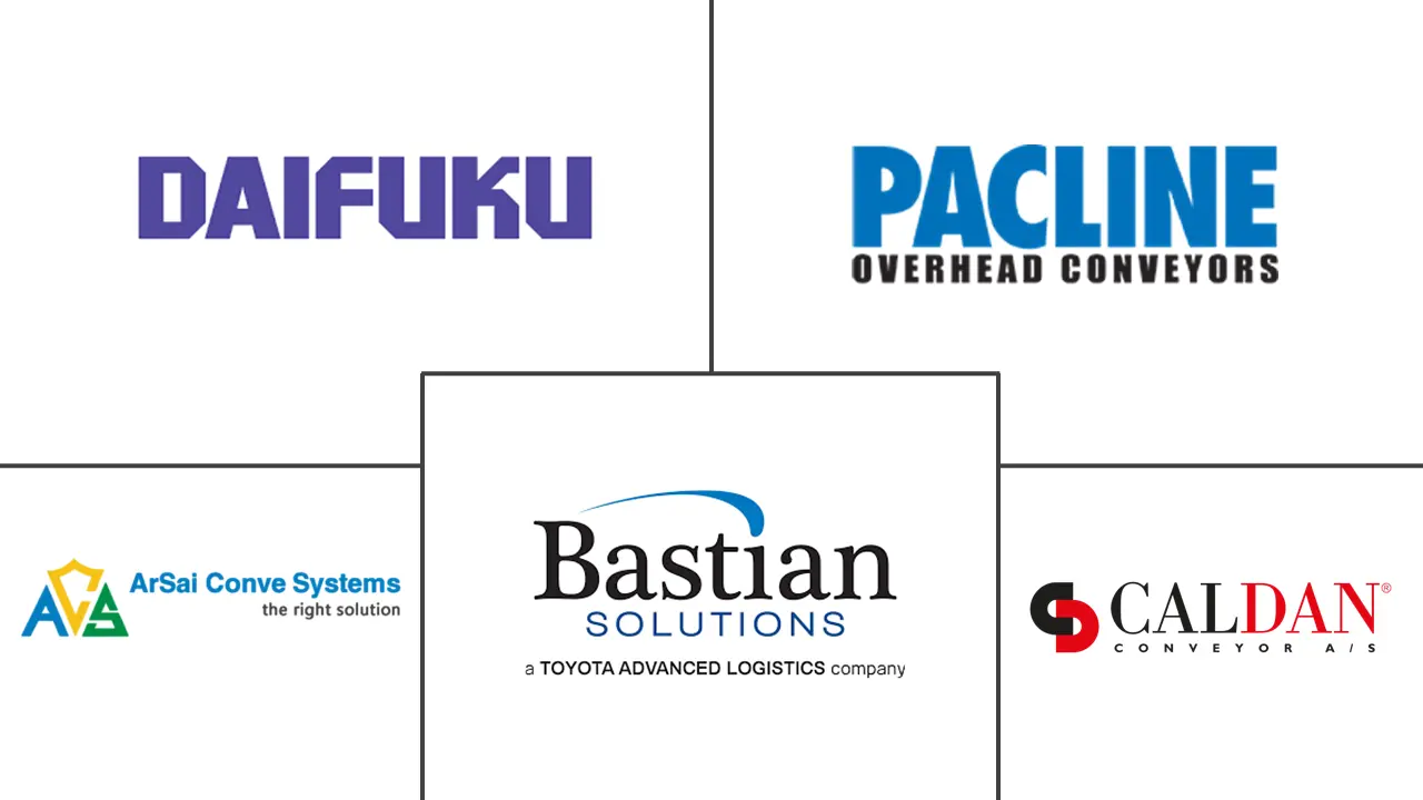 高架输送机市场规模和份额