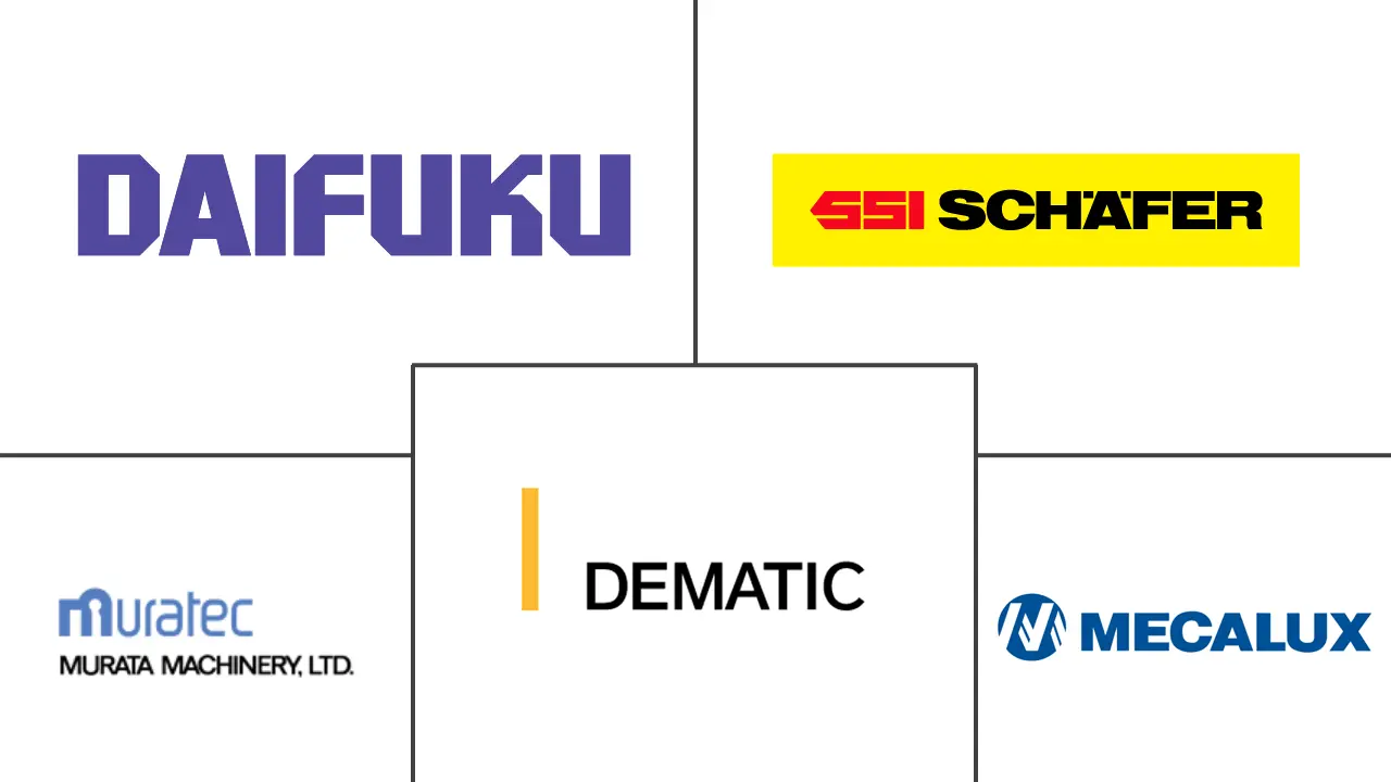 自动存储和检索系统（ASRS）市场规模和份额