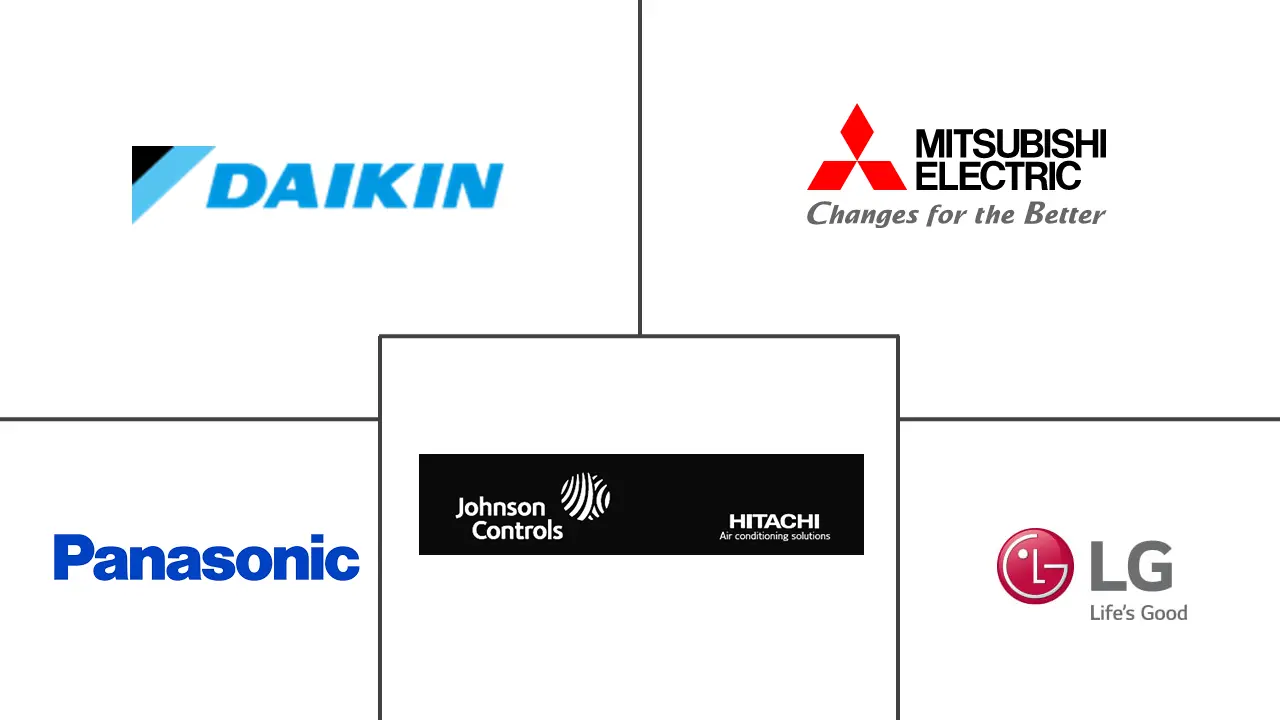 亚太地区供暖设备市场规模