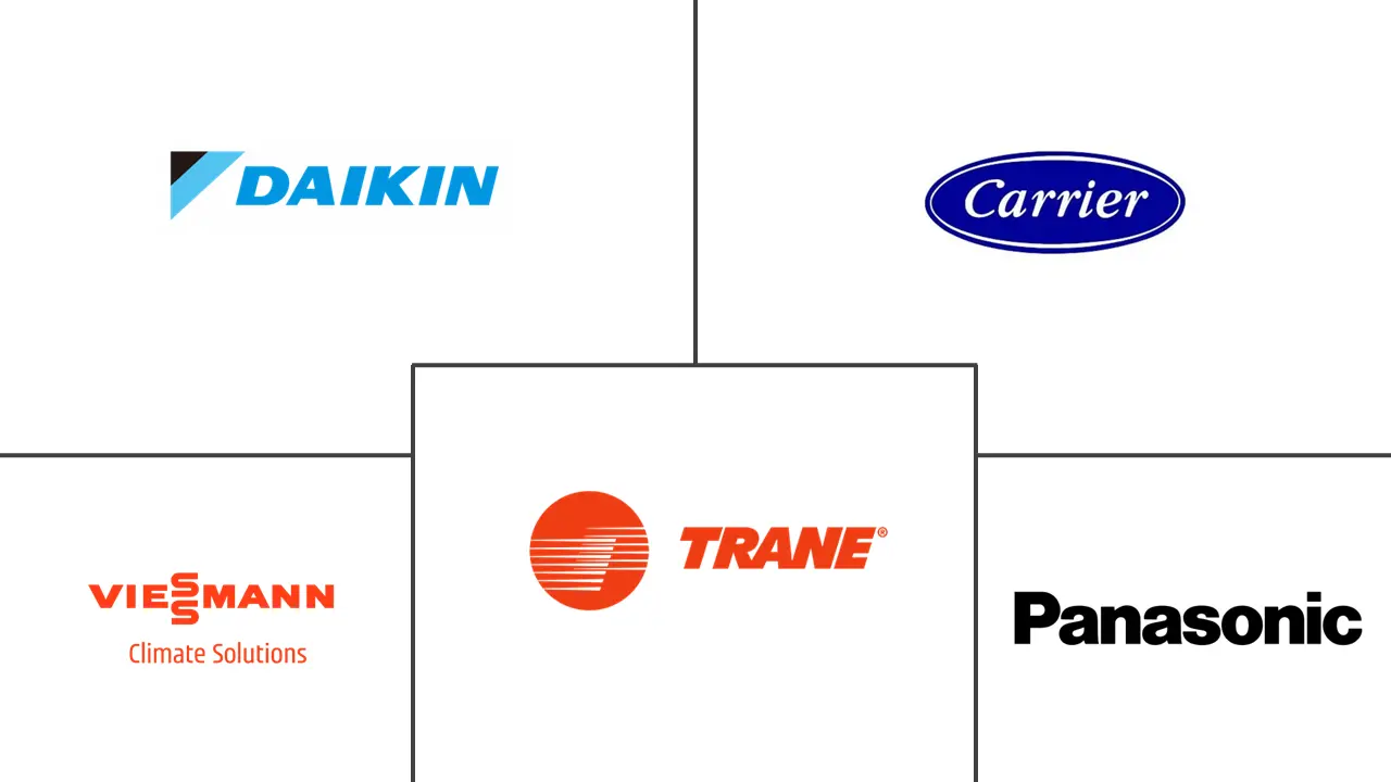 意大利热泵市场规模及份额