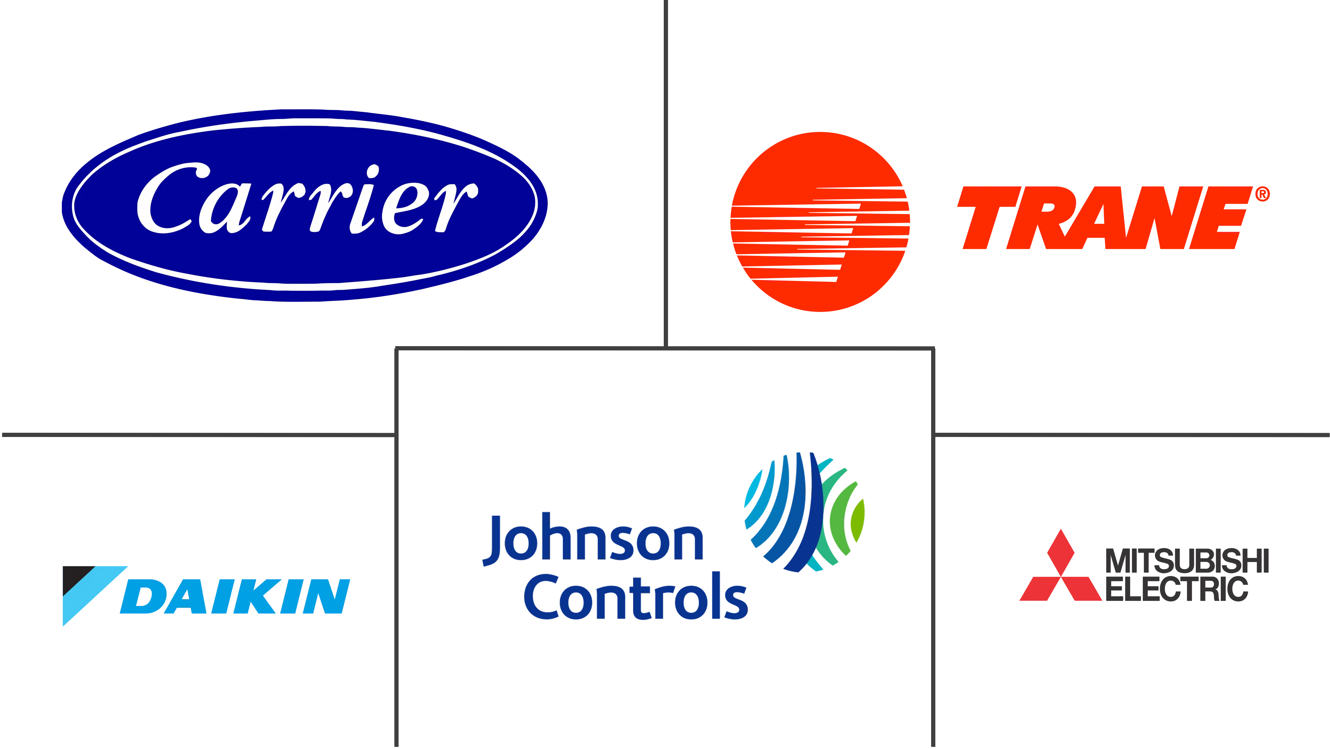 墨西哥暖通空调市场规模和份额