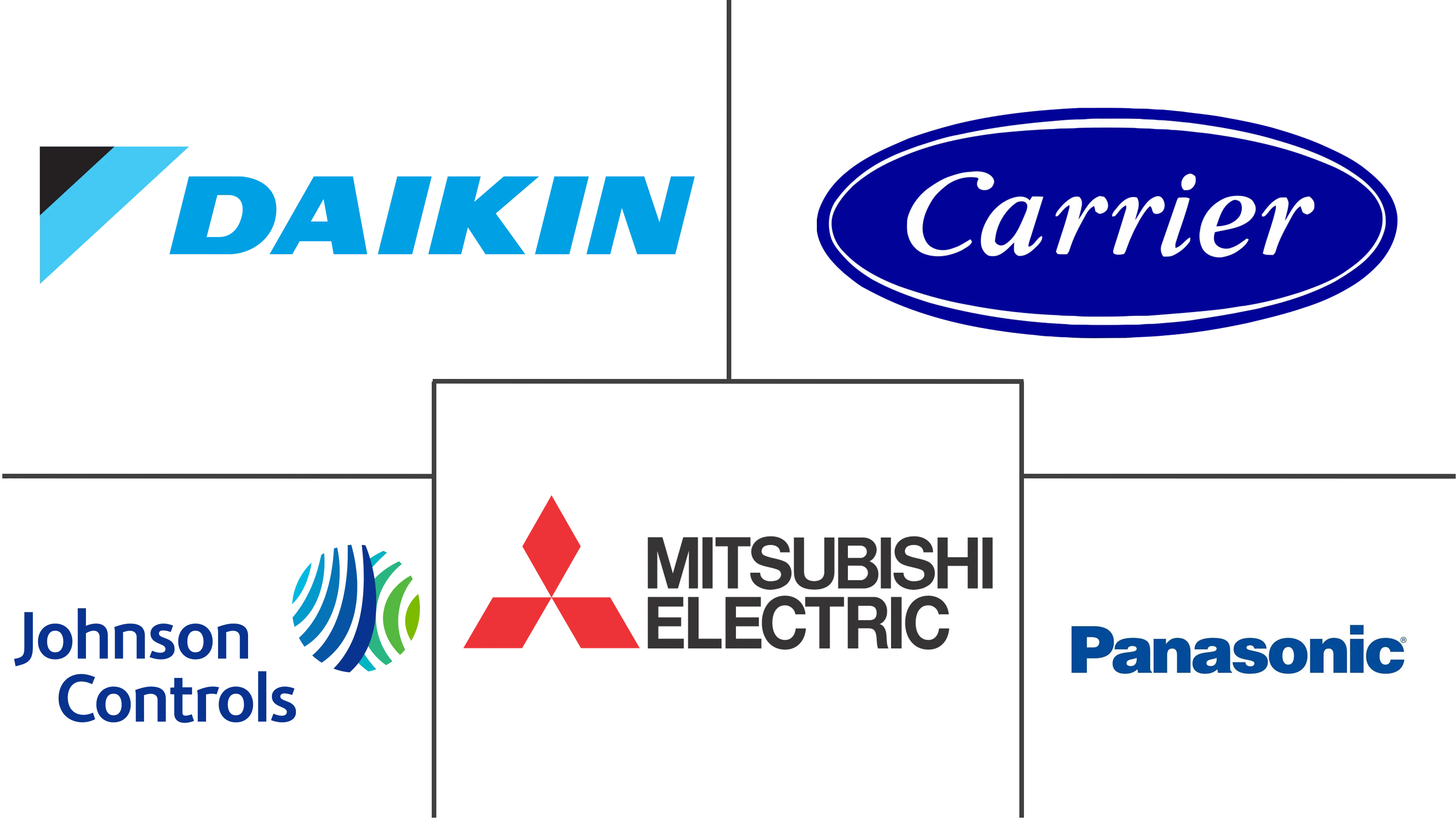 欧洲空调设备市场规模和份额分析