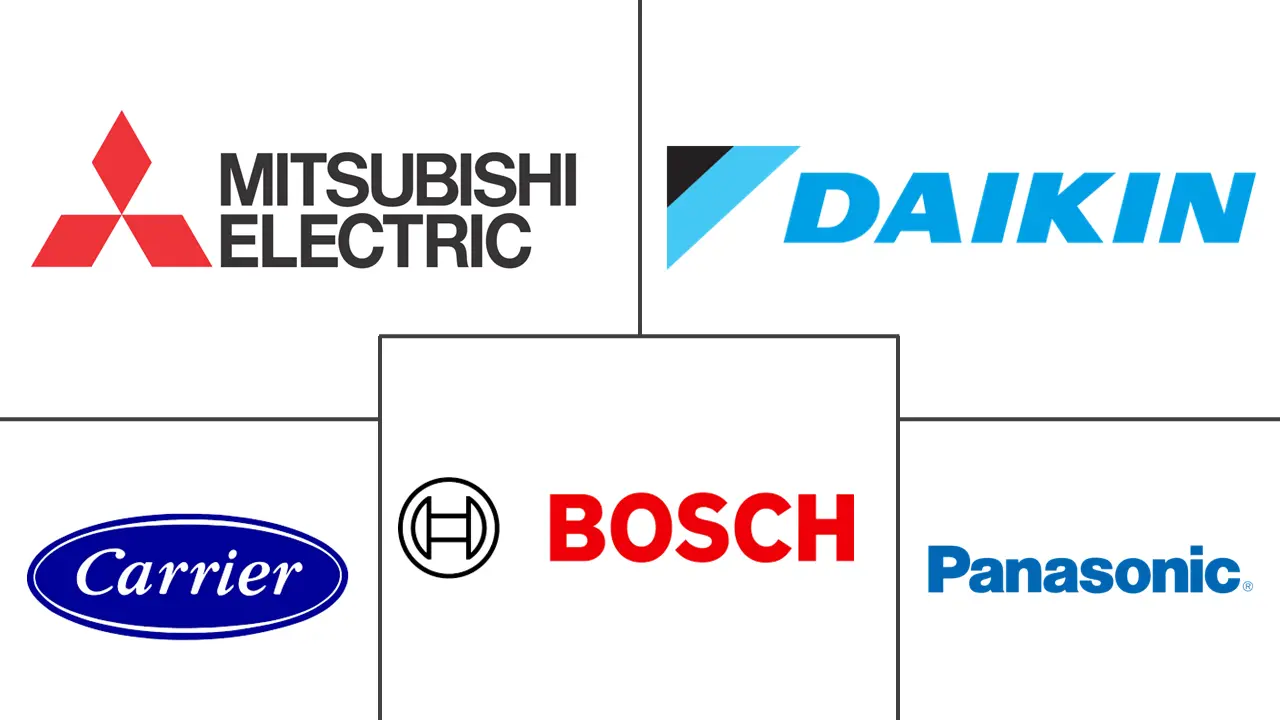 巴西热泵市场规模和份额