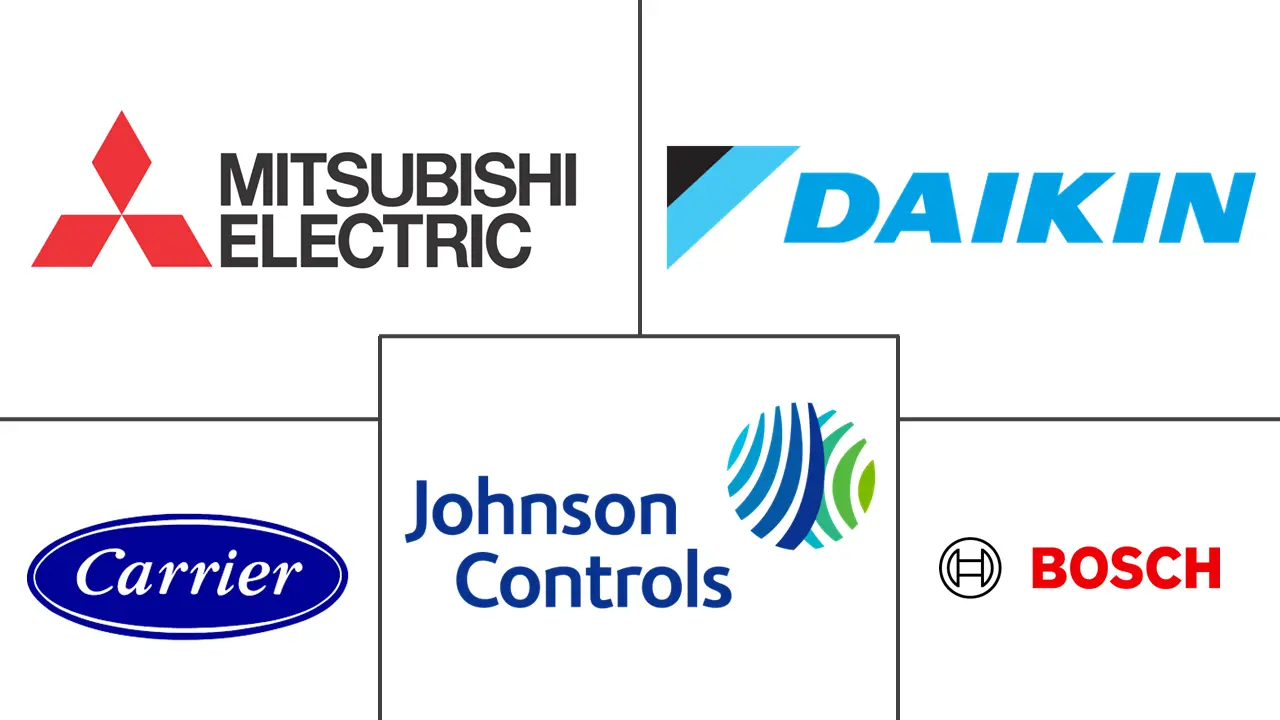 阿根廷热泵市场规模及份额