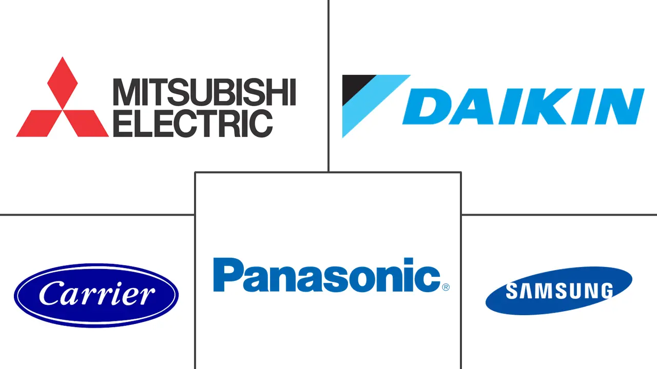 墨西哥热泵市场规模和份额