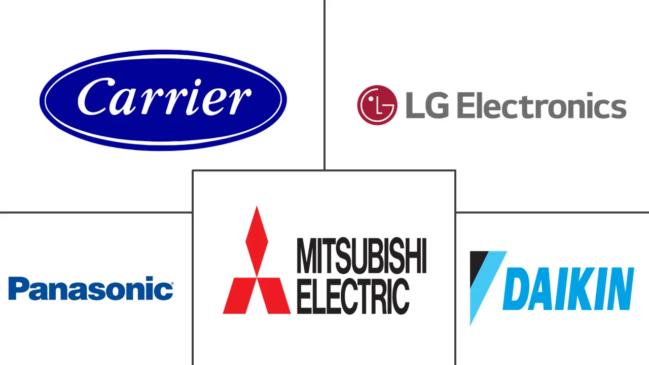 阿曼暖通空调市场规模和份额