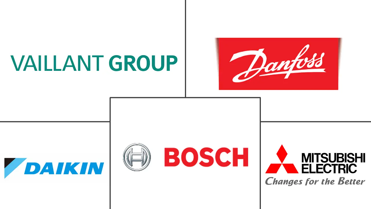 欧洲锅炉系统市场规模及份额