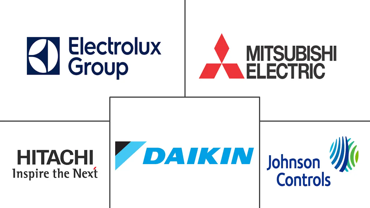 空调设备市场规模