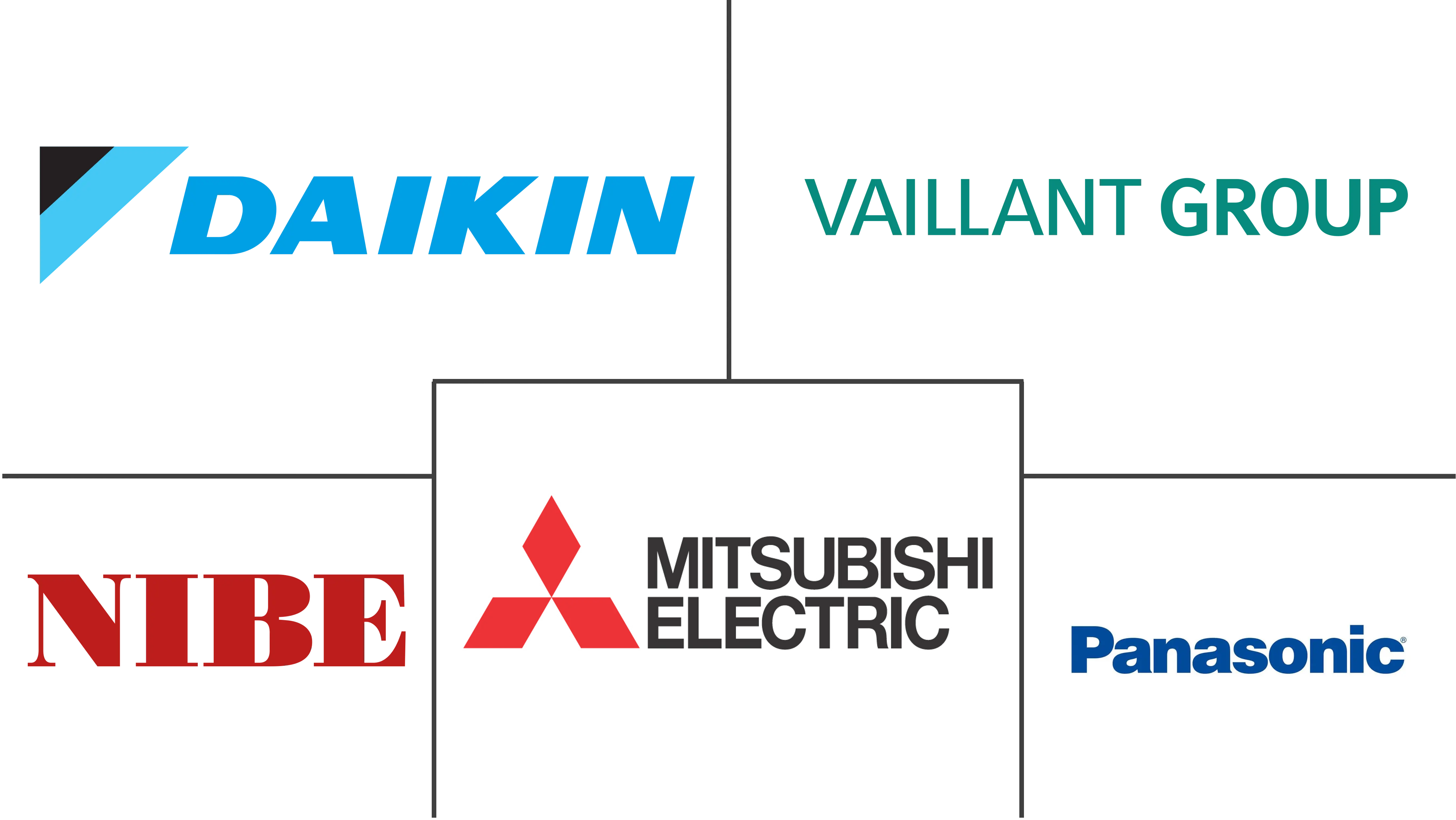 住宅空气能热泵市场规模及份额