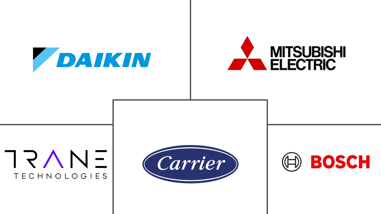 沙特阿拉伯热泵市场规模和份额