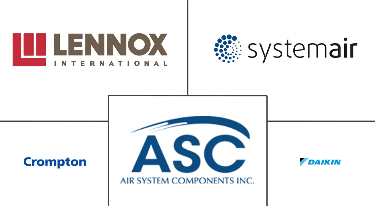 通风设备市场规模