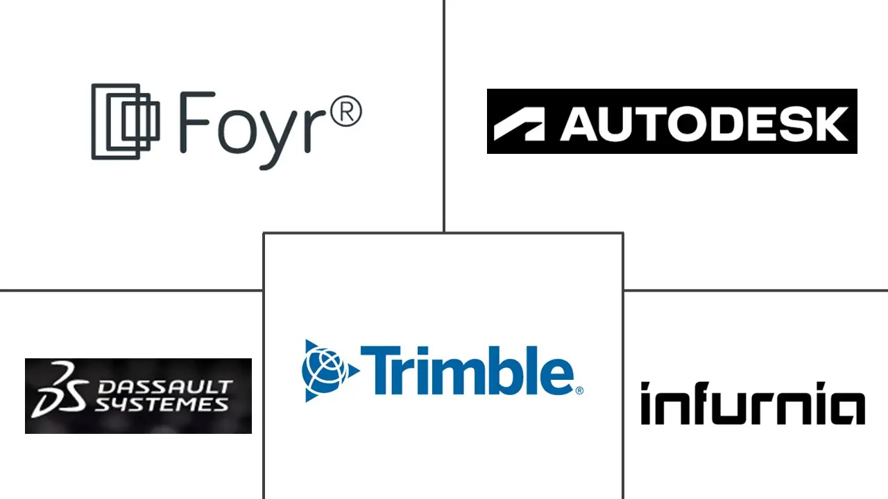 亚太地区室内设计软件市场规模