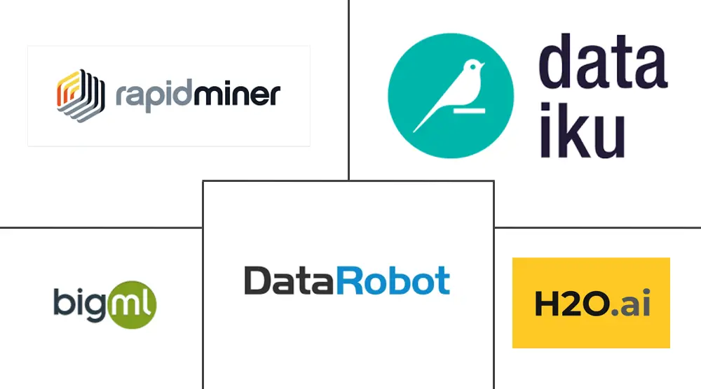 无代码人工智能平台市场规模和份额