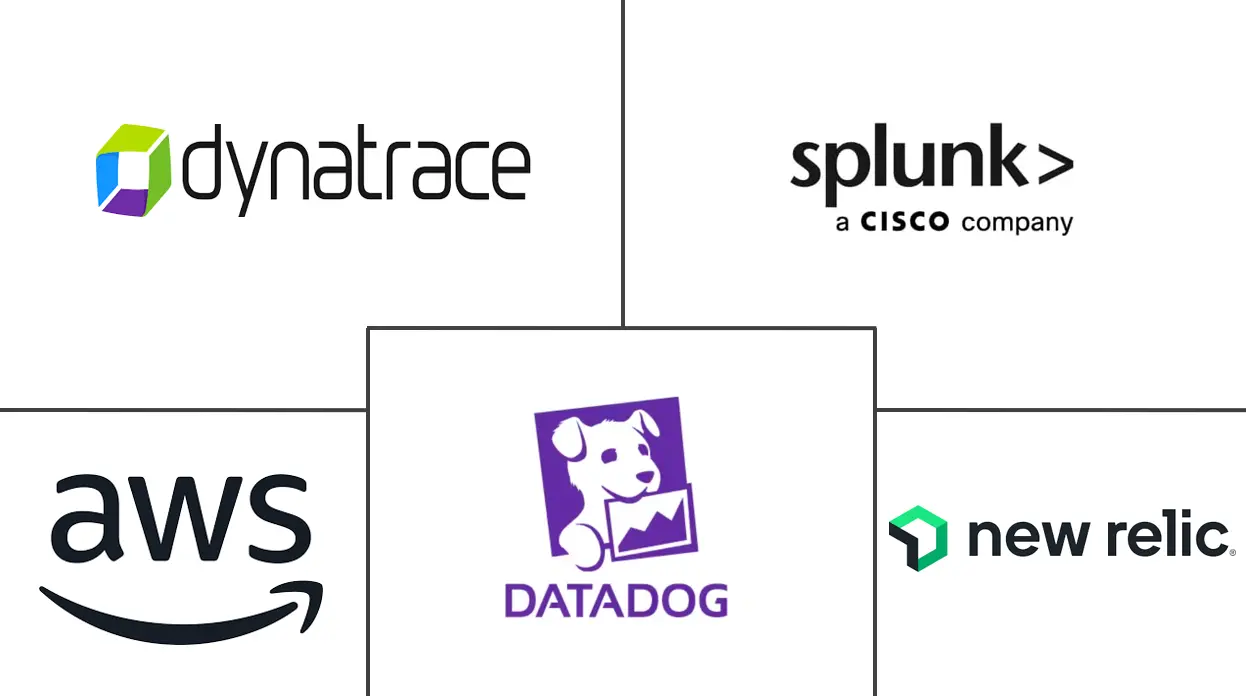 Agentic AI 监控、分析和可观察性工具市场规模和份额分析