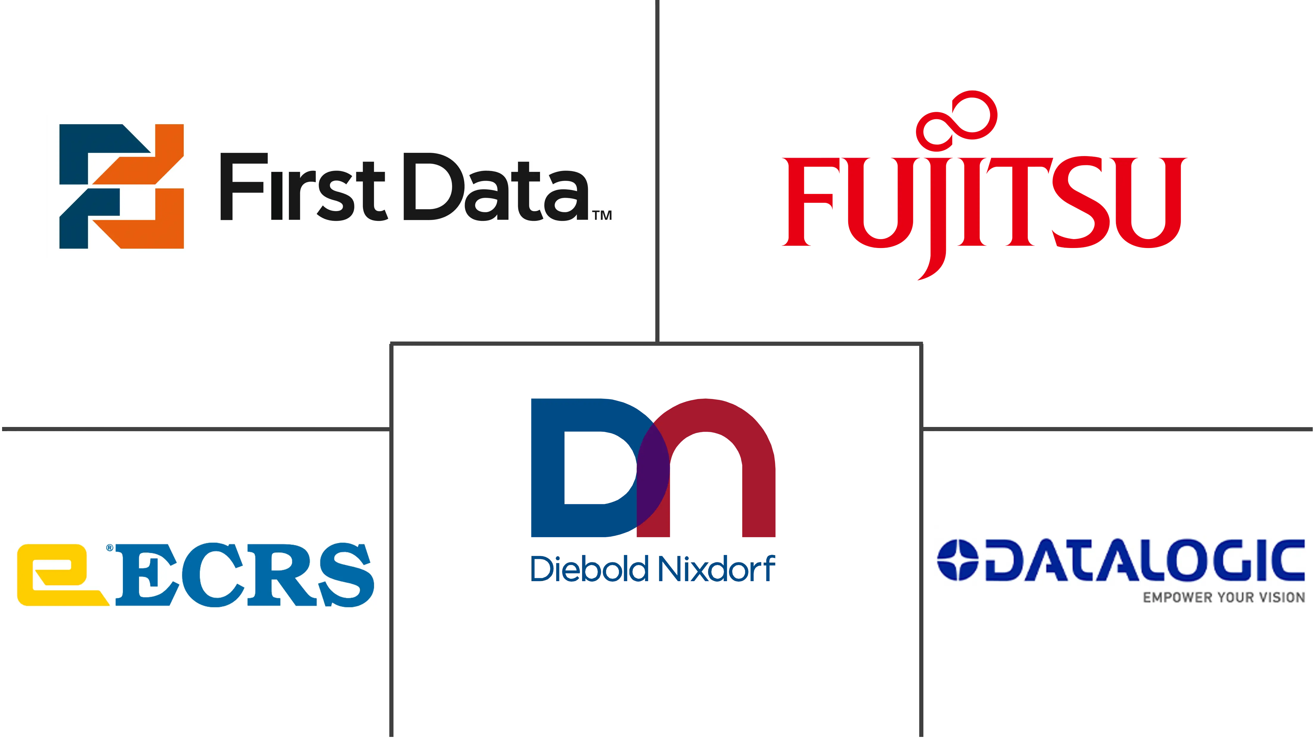 北美零售自动化市场规模