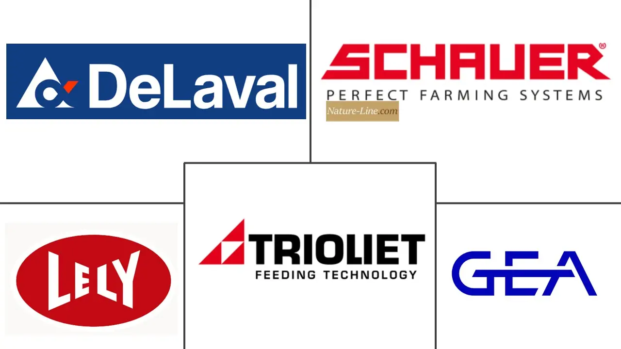 自动饲喂系统市场规模和份额