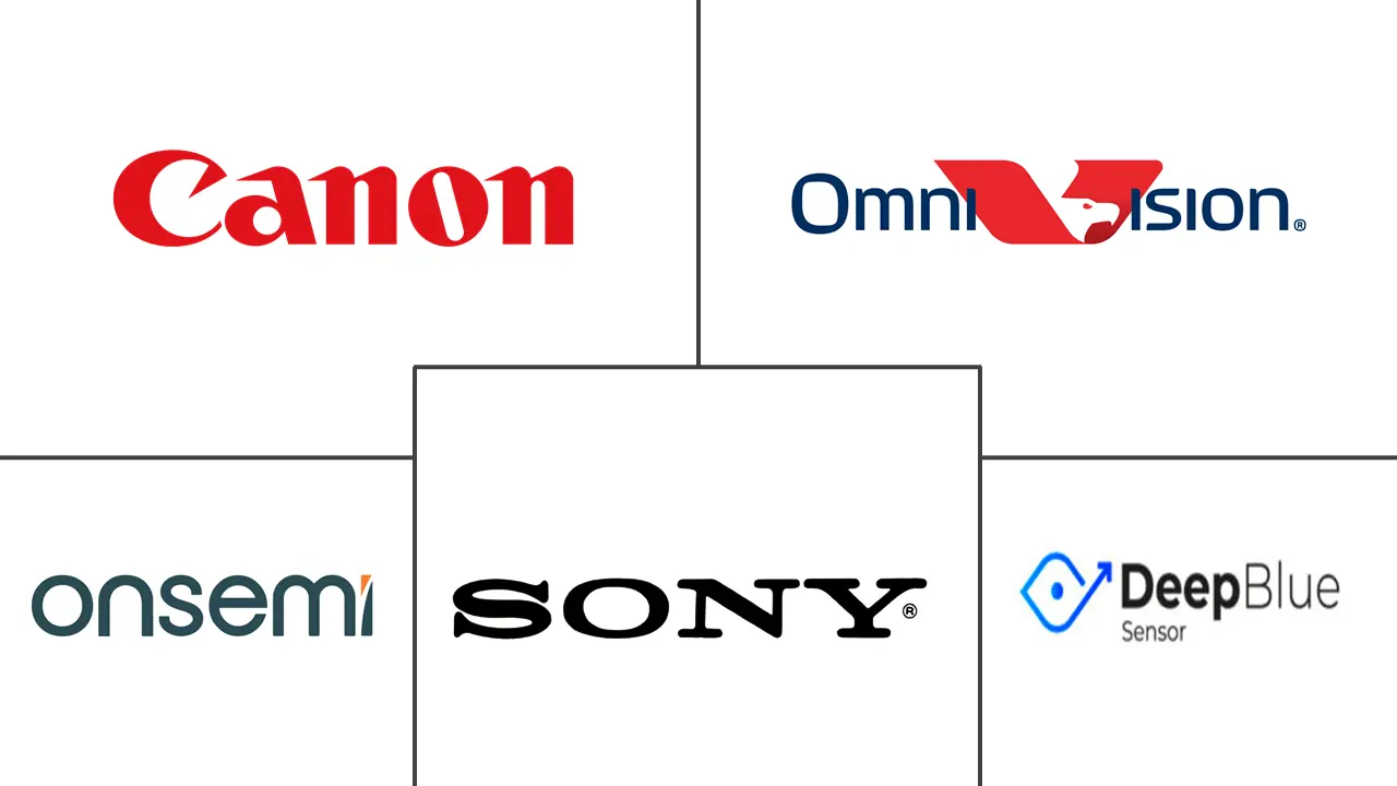 MEA 图像传感器市场规模