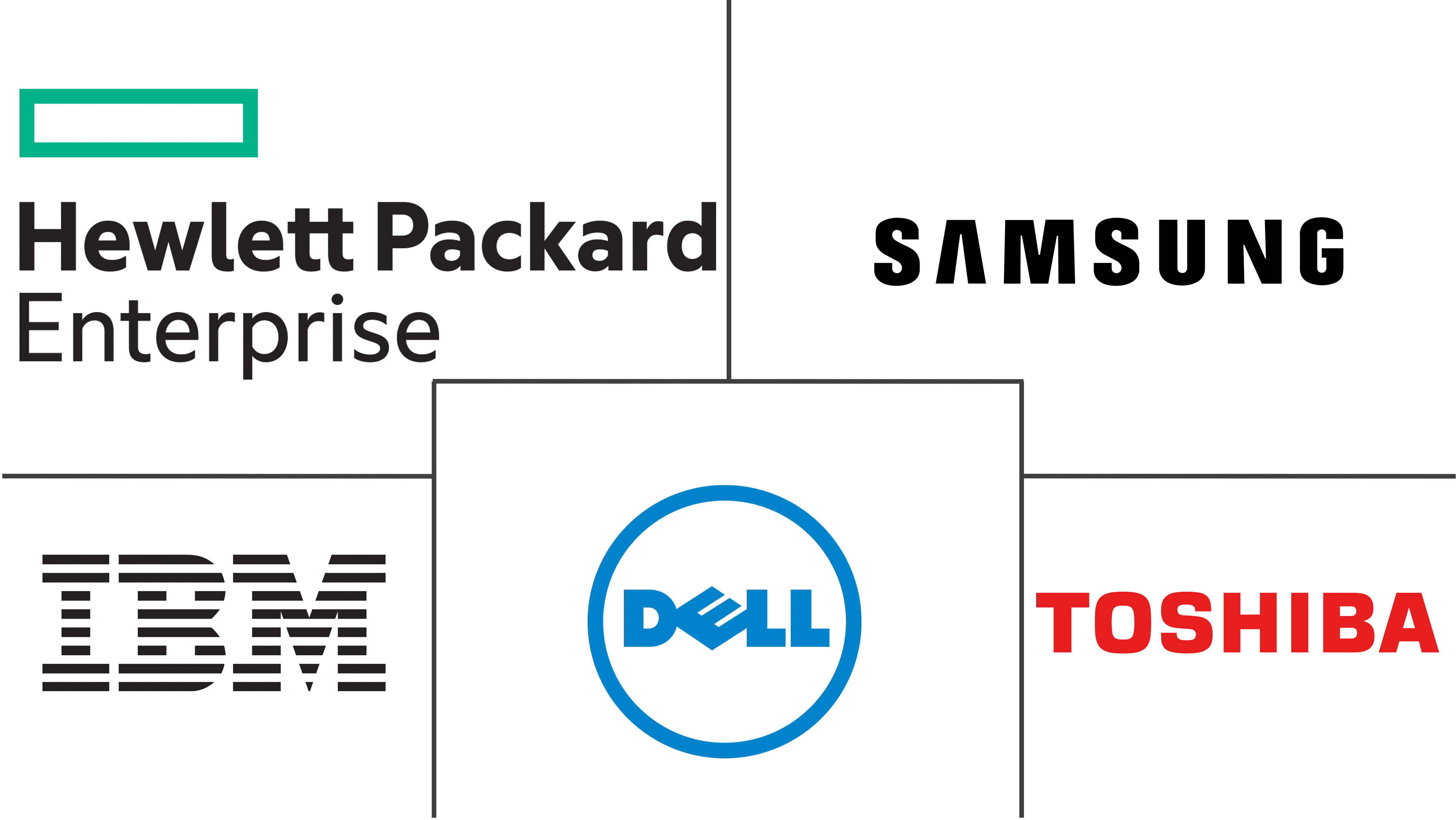 亚太地区下一代存储市场规模