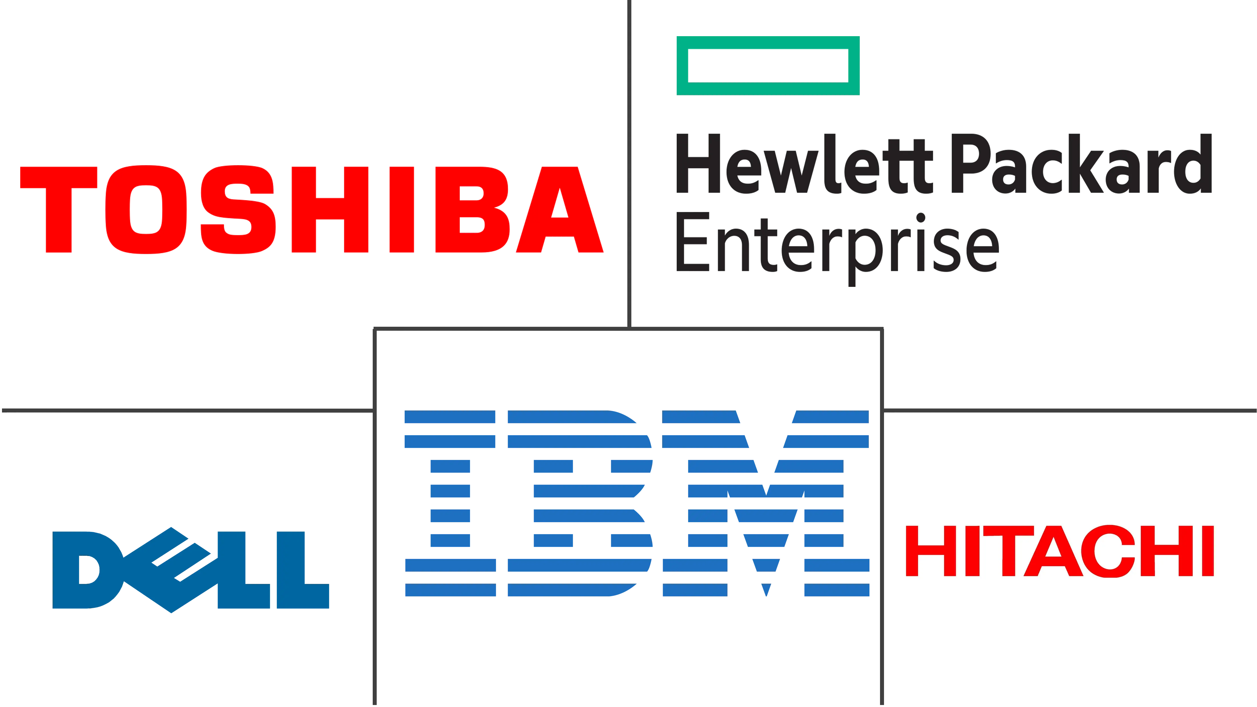 北美下一代存储市场规模