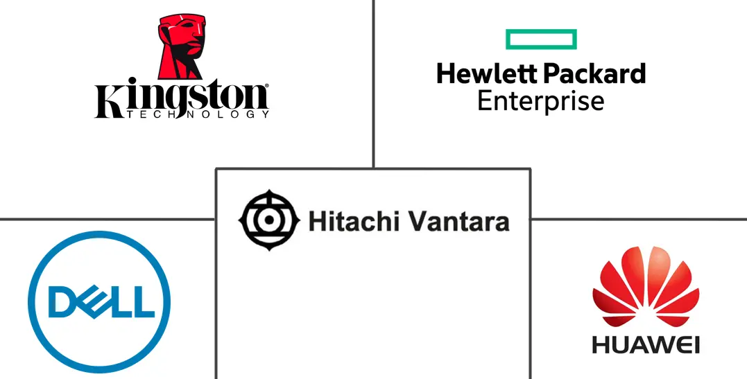 西班牙数据中心存储市场规模