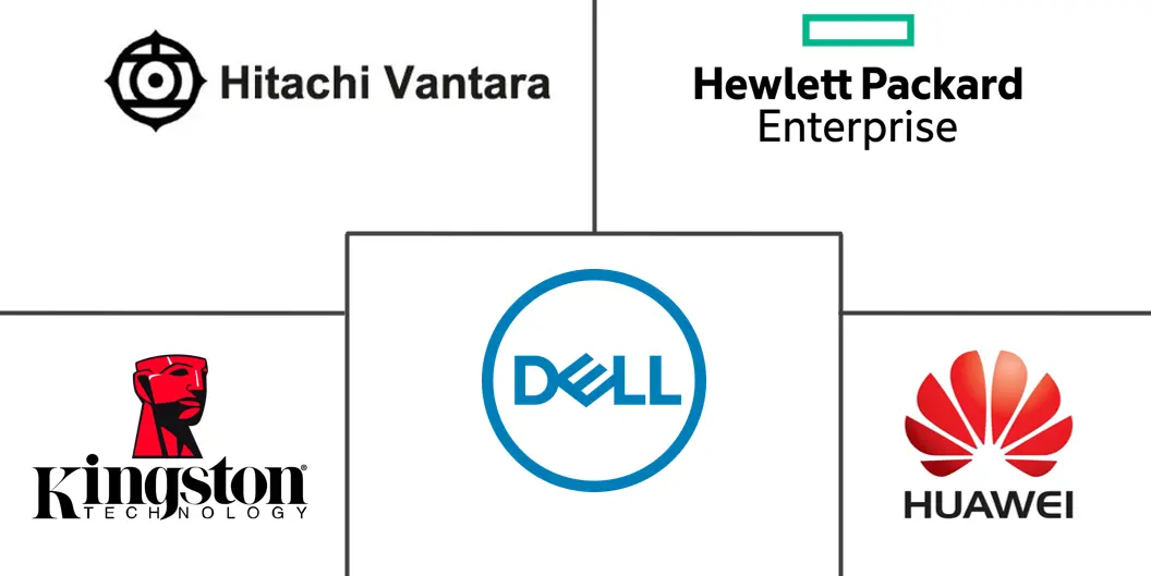 比利时数据中心存储市场规模