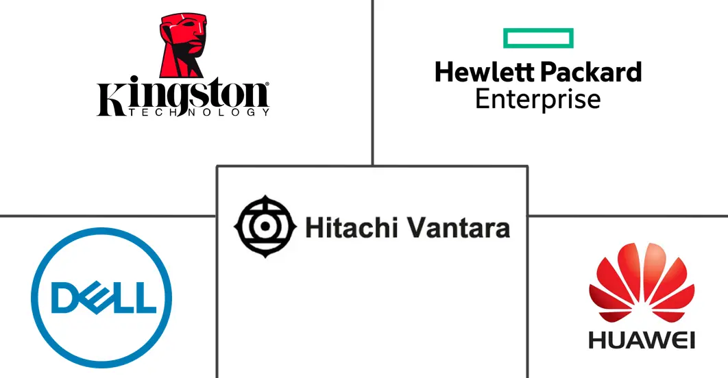 荷兰数据中心存储市场规模