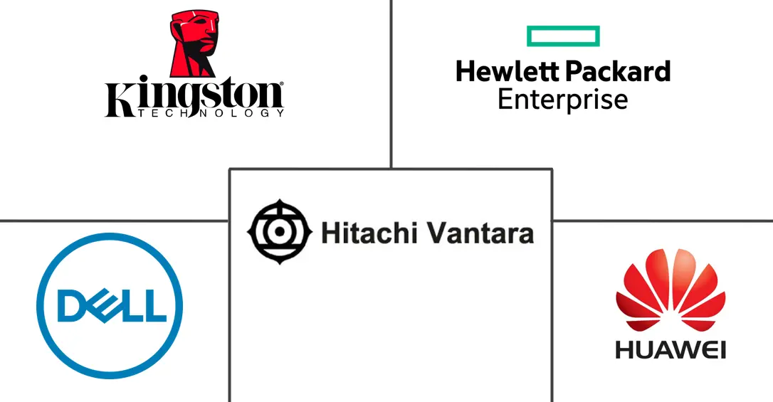 丹麦数据中心存储市场规模