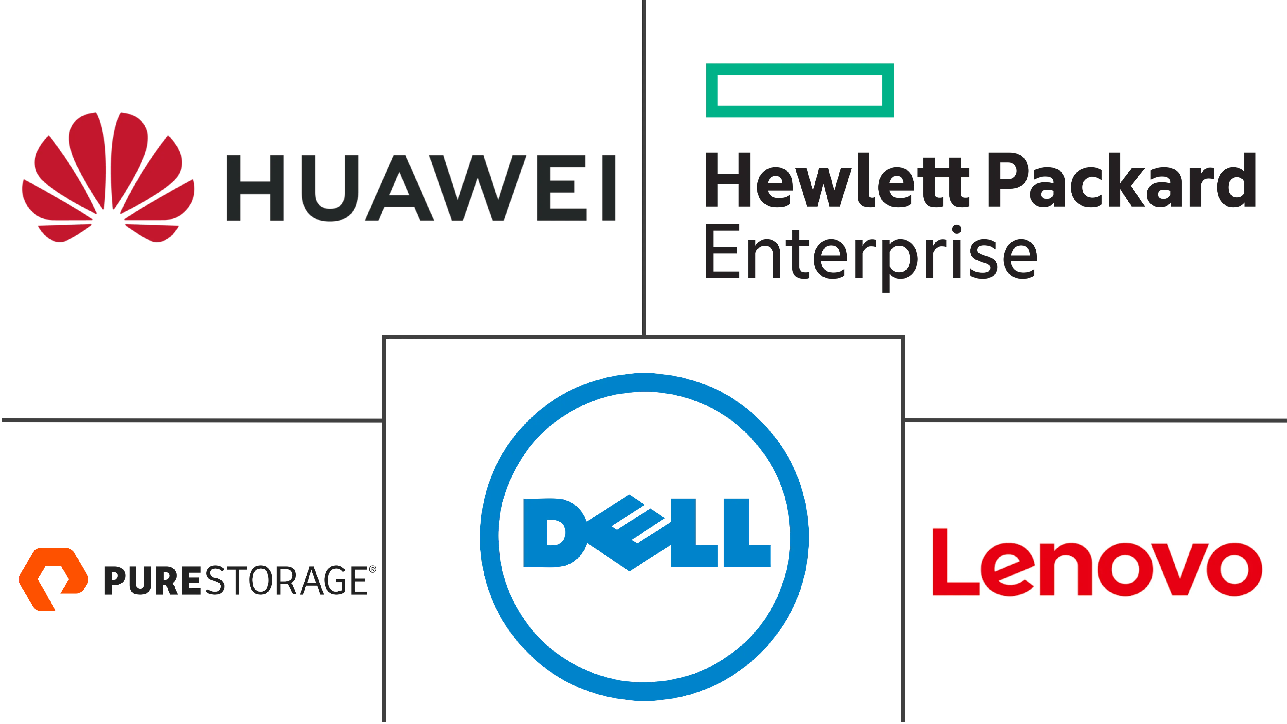 巴西数据中心存储市场规模