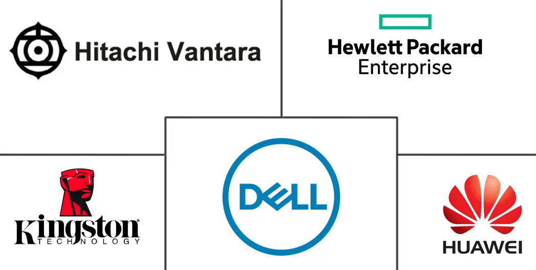 波兰数据中心存储市场规模