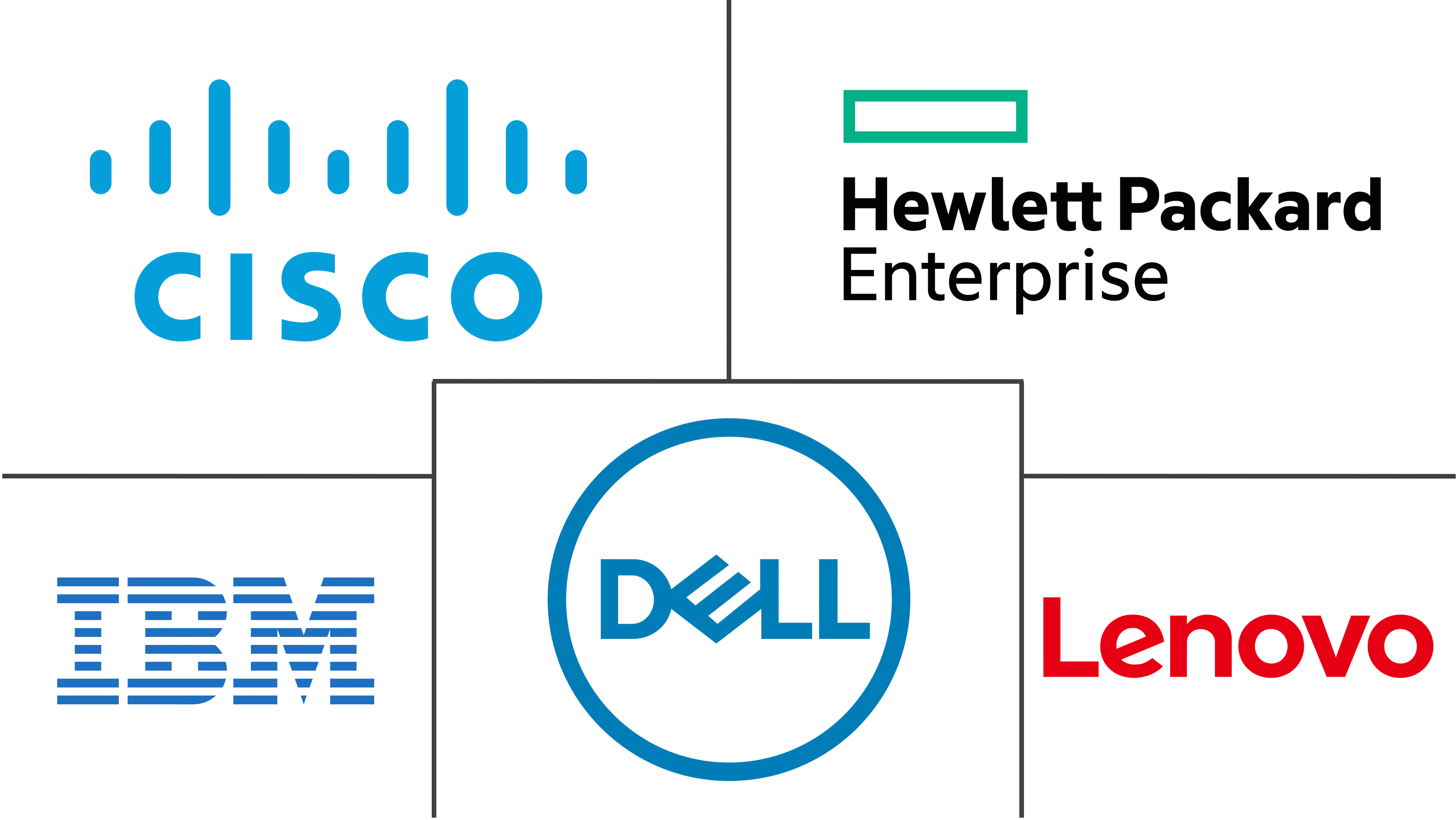 丹麦数据中心服务器市场规模