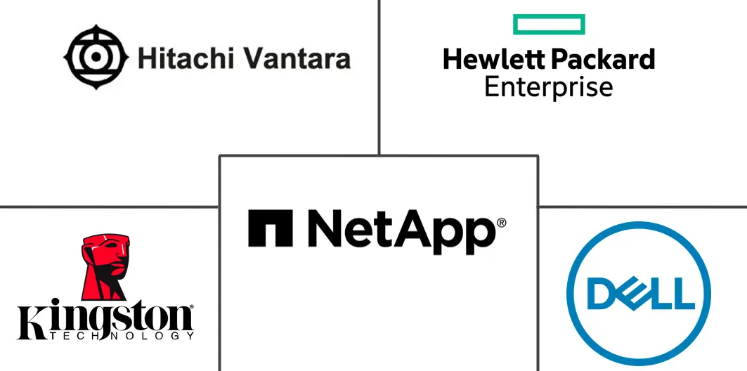 美国数据中心存储市场规模