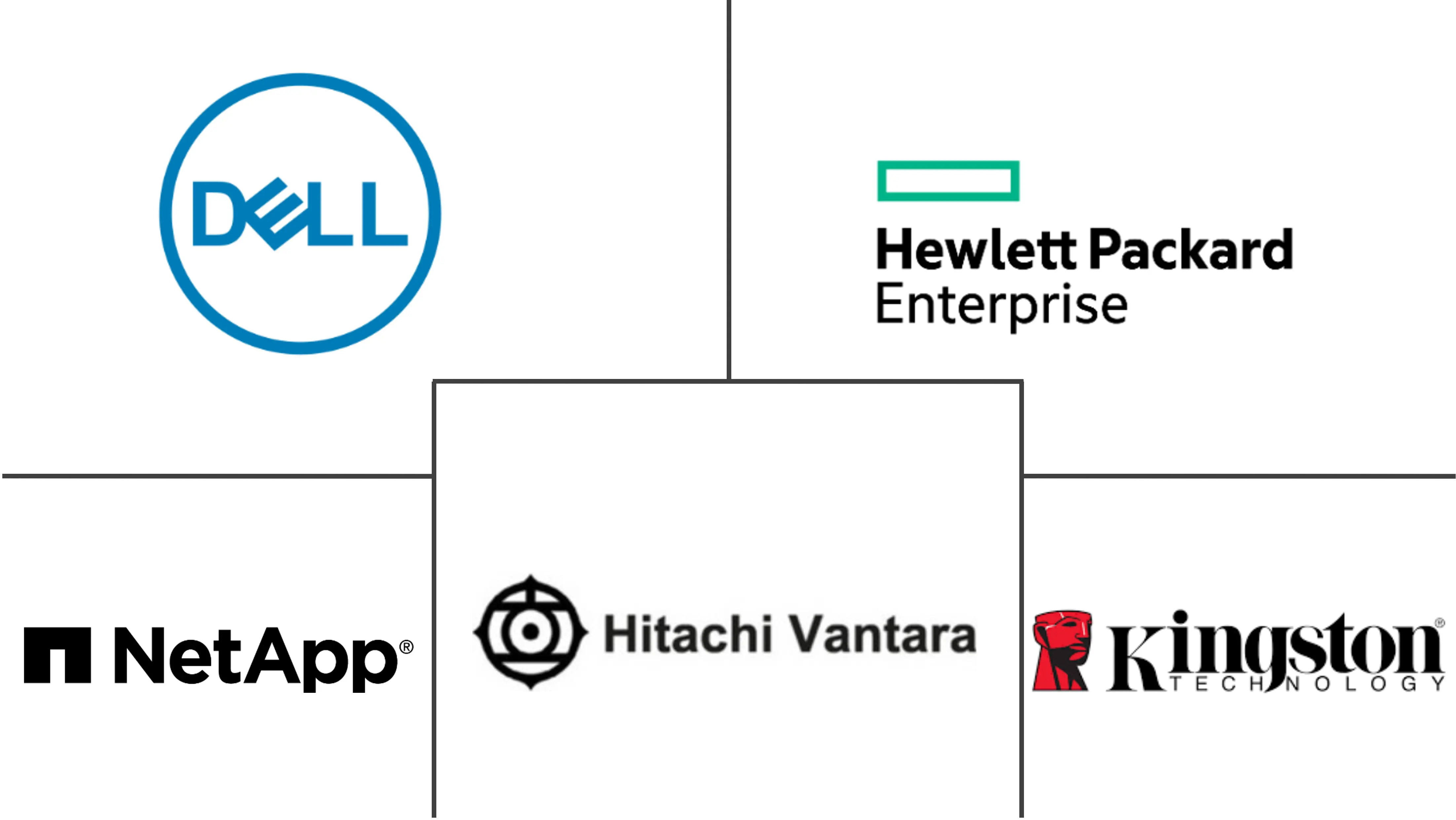 印度数据中心存储市场规模及份额