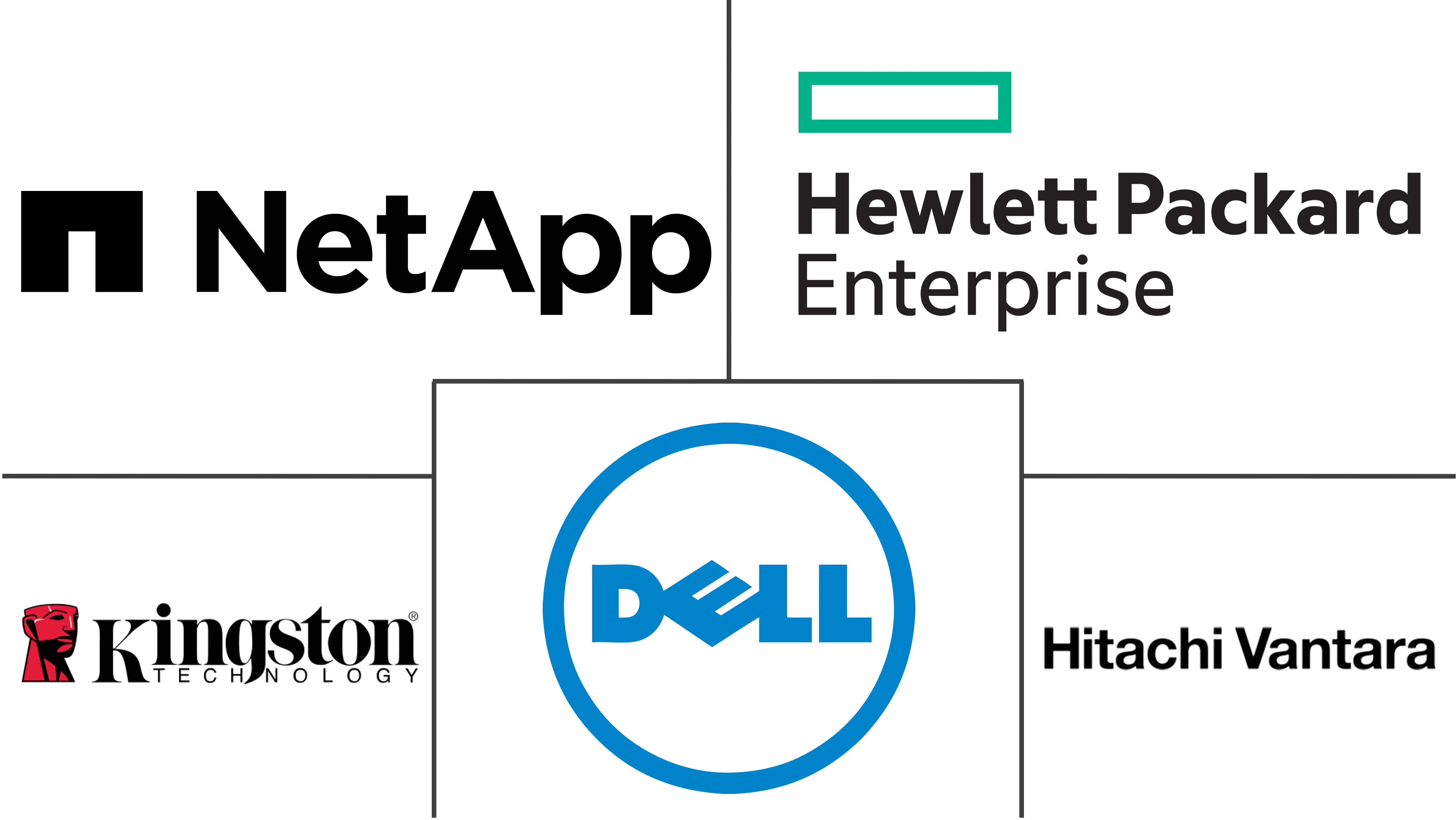 亚太数据中心存储市场规模